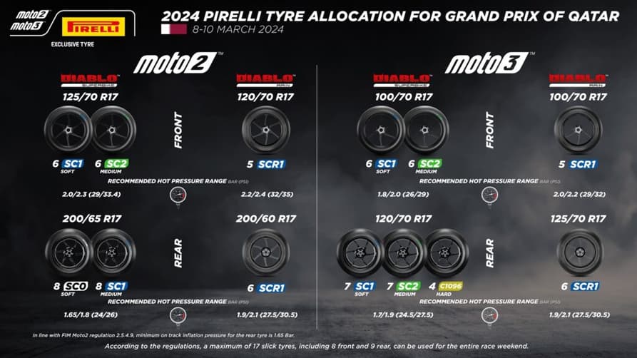 Pirelli vai estrear como fornecedora de Moto3 e Moto2 (Foto: Pirelli)